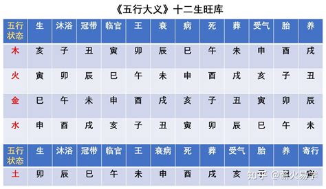 癸午年|天干和地支｜香港天文台(HKO)｜曆